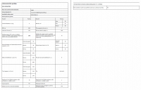 Pračka Candy CSTG 28TVRE/1-S informační list new